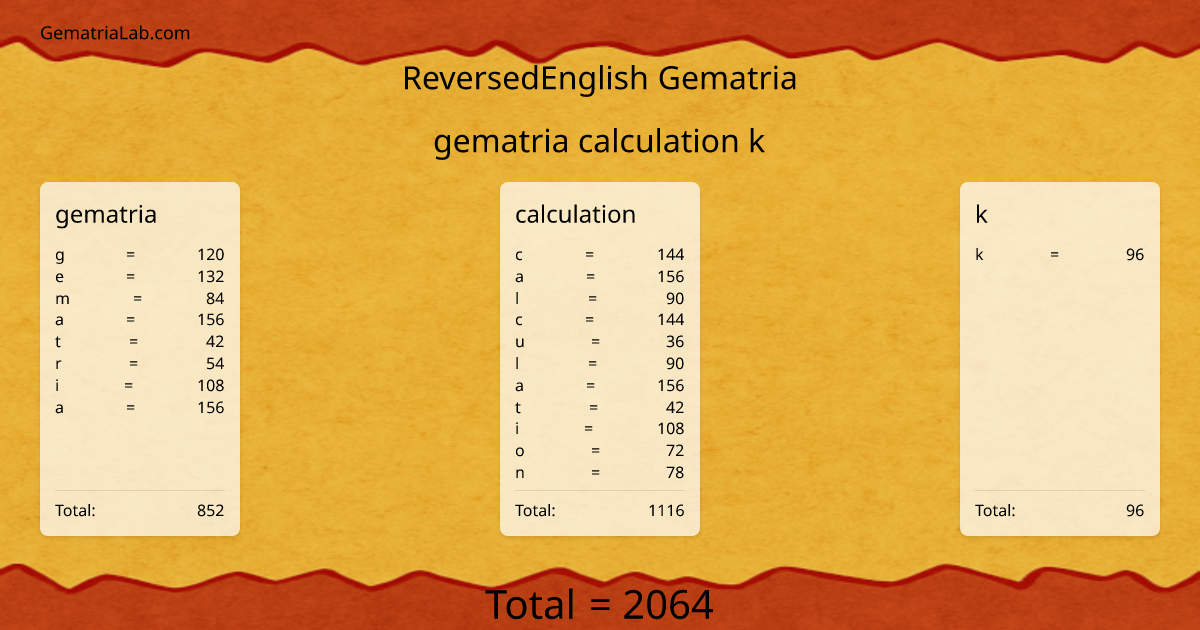 gematria calculation k in reversedEnglish Gematria